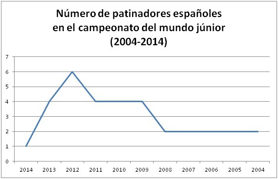 La falta de planificación deja el equipo para el mundial júnior en mínimos - HIELO ESPAÑOL