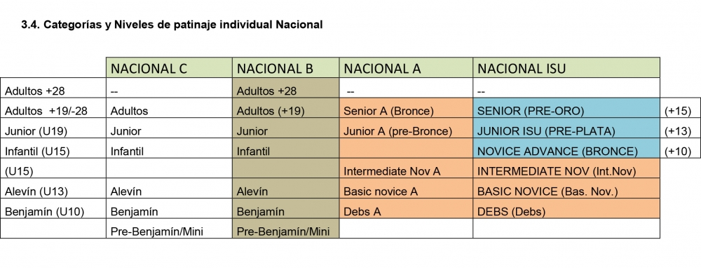 La FEDH publica el reglamento de patinaje artístico para la temporada 2020-2021 - HIELO ESPAÑOL